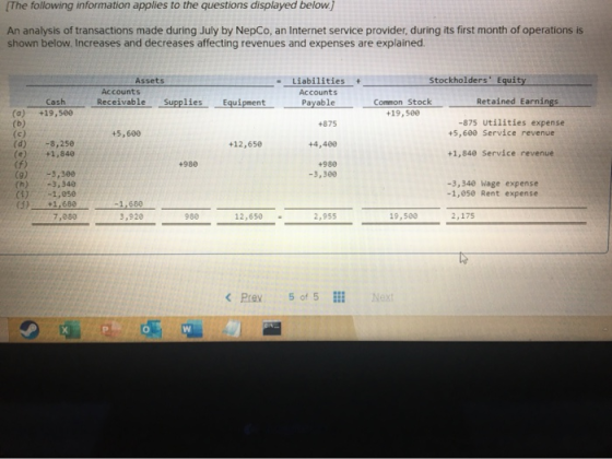 The following information applies to the questions displayed below.) An analysis of transactions made during July by NepCo, a