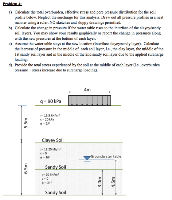 Problem 4: a) Calculate the total overburden, effective stress and pore pressure distribution for the soil profile below. Neg