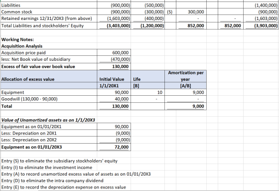 300,000 Liabilities Common stock Retained earnings 12/31/20X3 (from above) Total Liabilities and stockholders Equity (900,00