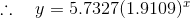 :: y = 5.7327(1.9109)