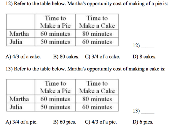 12) Refer to the table below. Marthas opportunity cost of making of a pie is: Time to Time to Make a Pie Make a Cake 60 minu