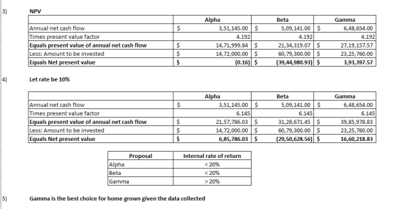 3) NPV $ Annual net cash flow Times present value factor Equals present value of annual net cash flow Less: Amount to be inve