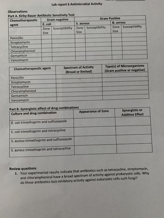 Lab report 6 Antimicrobial Activity Observations Part A. Kirby-Bauer Antibiotic Sensitivity Test Chemotherapeutic Gram negati