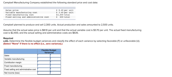 Campbell Manufacturing Company established the following standard price and cost data: Sales price Variable manufacturing cos