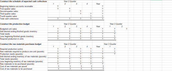 Construct the schedule of expected cash collections Year 2 Quarter 2 3 1 4 Year Beginning balance accounts receivable First-q