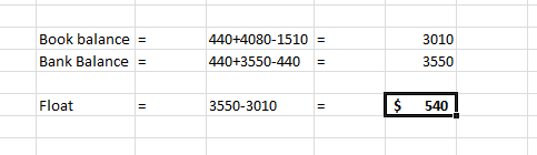 Book balance = Bank Balance = 440+4080-1510 = 440+3550-440 3010 3550 Float 3550-3010 $ 540