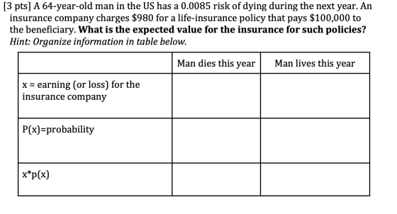 [3 pts] A 64-year-old man in the US has a 0.0085 risk of dying during the next year. An insurance company charges $980 for a