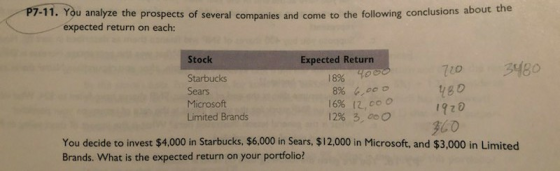 P7-11. You analyze the prospects of several companies and come to the following concluso expected return on each: 18% 4000 48