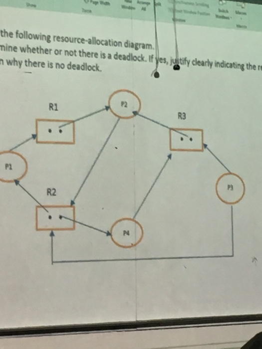 the following resource-allocation diagram mine whether or not there is a deadlock.If yes, jutify clearly indicating the r why there is no deadlock. P2 R1 R3 P1 PS R2 A P4