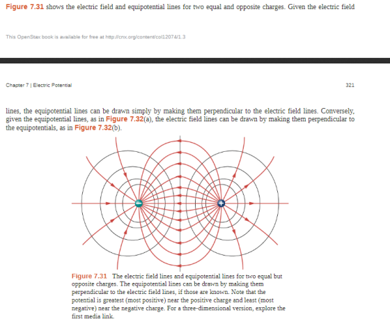 Figure 7.31 shows the electric field and equipotential lines for two equal and opposite charges. Given the electric field This OpenStax book is available for free at http:l/cnx.org/content/col12074/1.3 Chapter 7 1 Electric Potential 321 lines, the equipotential lines can be drawn simply by making them perpendicular to the electric field lines. Conversely, given the equipotential lines, as in Figure 7.32 (a), the electric field lines can be drawn by making them perpendicular to the equipotentials, as in Figure 7.32(b). Figure 7.31 The electric field lines and equipotential lines for two equal but opposite charges. The equipotential lines can be drawn by making them potential is greatest (most positive) near the positive charge and least (most negative) near the negative charge. For a three-dimensional version, explore the first media link.