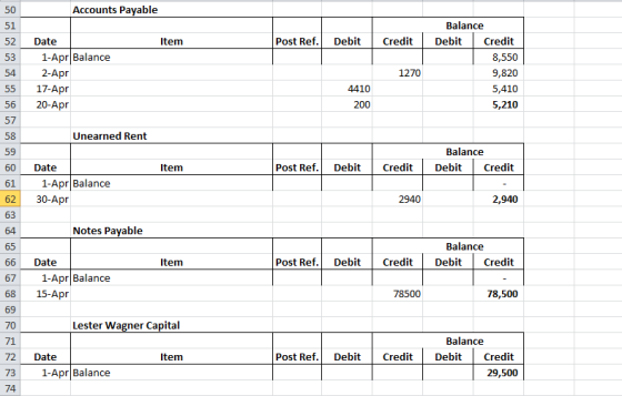 Accounts Payable 50 Balance 51 Debit Credit Post Ref. Debit 52 Date Item Credit 1-Apr|Balance 53 8,550 9,820 2-Apr 54 1270 55
