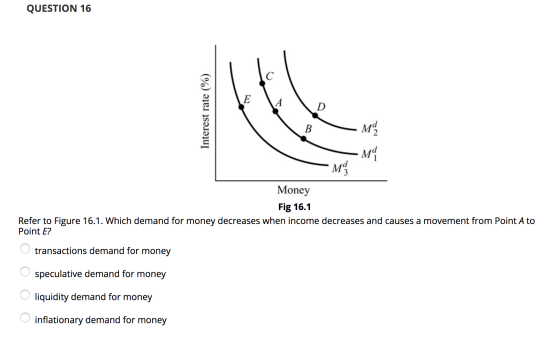 QUESTION 16 Interest rate (%) BM mo Money Fig 16.1 Refer to Figure 16.1. Which demand for money decreases when income decreas