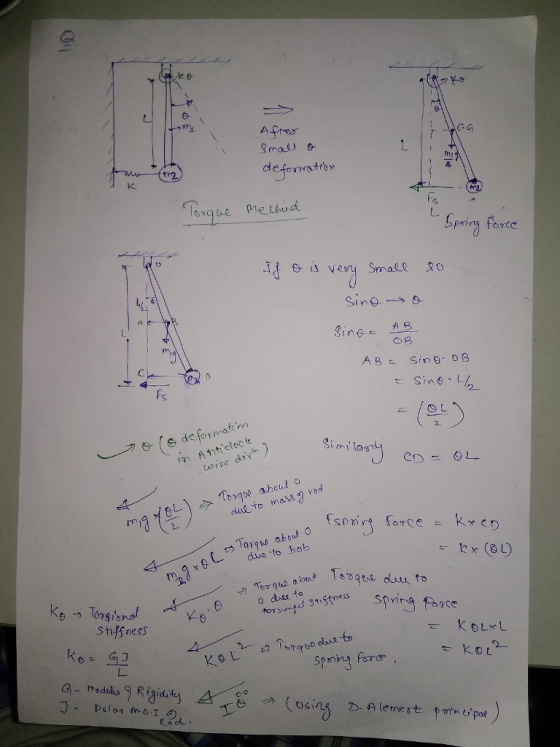 Y. e Fres Spin force Sin A. SinL Fs sieish ng fance long ,on Stiffness 白 → KOL 0%