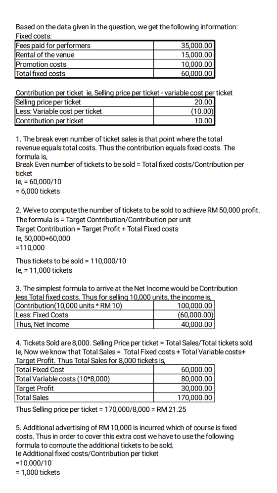 Based on the data given in the question, we get the following information: Fixed costs: Fees paid for performers 35,000.00 Re