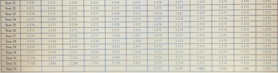 1175 3174 3.174 3.174 Year 213 .174 Year 22 3175 3.175 3.174 3174 3.75 3.175 3110 174 175 3174 3.125 3.175 3174 3175 3115 317