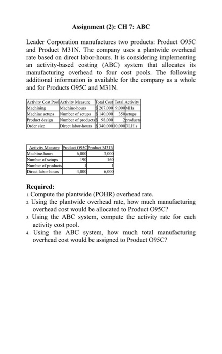 Assignment (2): CH 7: ABC Leader Corporation manufactures two products: Product O95C and Product M3IN. The company uses a pla