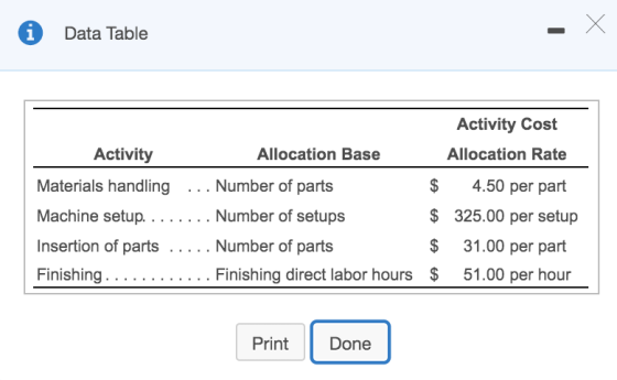 i Data Table Activity Allocation Base Materials handling ... Number of parts Machine setup. ....... Number of setups Insertio