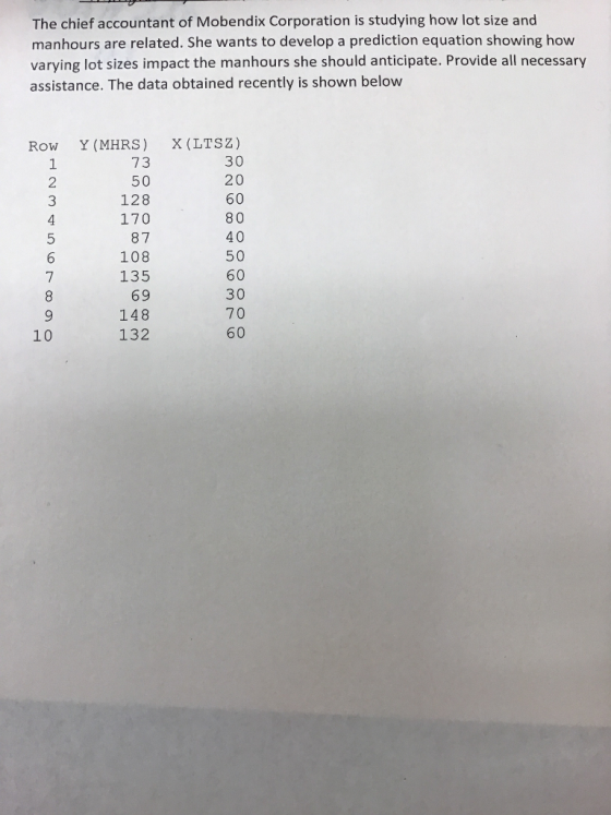 The chief accountant of Mobendix Corporation is studying how lot size and manhours are related. She wants to develop a prediction equation showing how varying lot sizes impact the manhours she should anticipate. Provide all necessary assistance. The data obtained recently is shown below Row Y (MHRS) X (LTSZ) 30 20 60 80 40 50 60 30 73 50 128 170 87 108 135 69 148 132 2 3 6 70 10 60