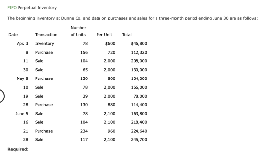FIFO Perpetual Inventory The beginning inventory at Dunne Co. and data on purchases and sales for a three-month period ending