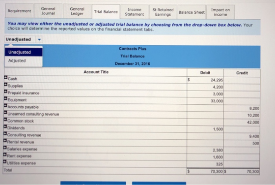 Alt + General General Income St Retained Impact on Requirement Trial Balance Journal Balance Sheet Ledger Statement Earnings