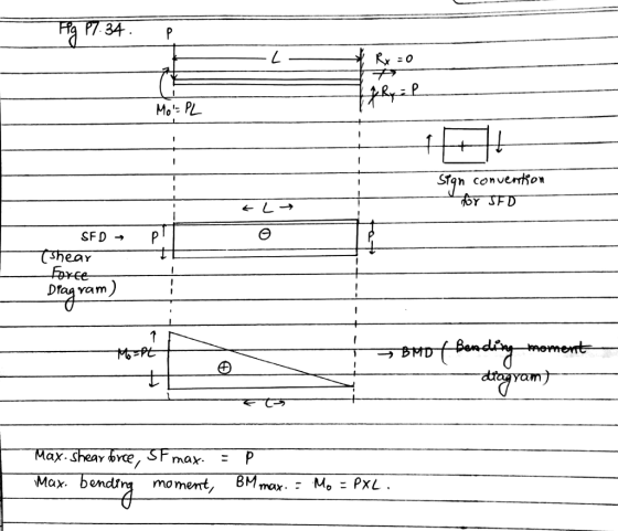 P7 34.? ARiP Siqn convenhon ear Dfaa vam May. bending mo ment, BMmax-rM。:PXL