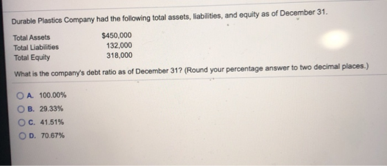 Durable Plastics Company had the following total assets, liabilities, and equity as of December 31. Total Assets Total Liabil