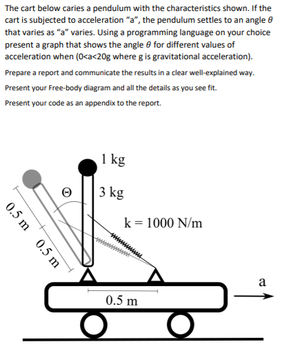 The cart below caries a pendulum with the characteristics shown. If the cart is subjected to acceleration a, the pendulum s