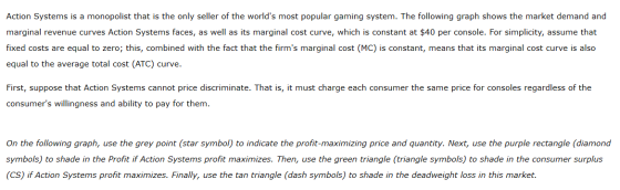 Action Systems is a monopolist that is the only seller of the worlds most popular gaming system. The following graph shows t