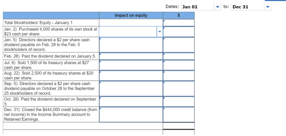 Dates: Jan 01 - to: Dec 31 Impact on equity $ Total Stockholders Equity - January 1 Jan. 2) Purchased 4,000 shares of its ow
