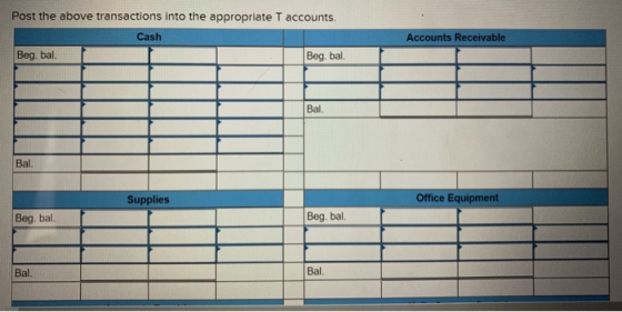 Post the above transactions into the appropriate T accounts. Cash Beg. bal. Beg. bal. Accounts Receivable Bal Supplies Office