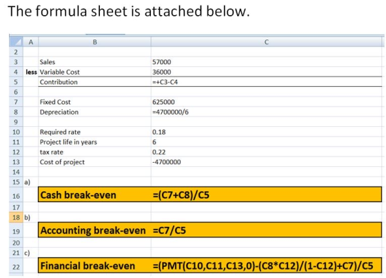 The formula sheet is attached below. cown Sales less Variable Cost Contribution 57000 36000 =+C3-C4 Fixed Cost Depreciation 6