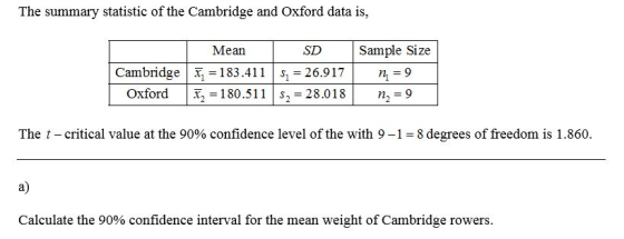 The summary statistic of the Cambridge and Oxford data is, Sample Size Mean SD Cambridge 183.411 26.917 n 9 Oxford 180.511 S2
