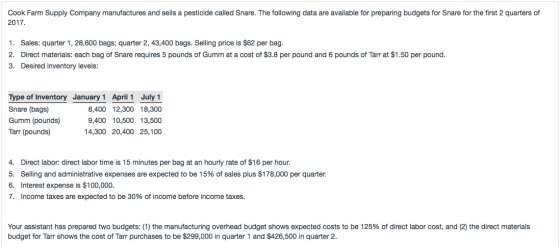 Cook Farm Supply Company manufactures and sells a pesticide called Snare. The following data are available for preparing budg
