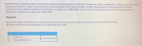Rundle Boat Company makes inexpensive aluminum fishing boats. Production is seasonal, with considerable activity occurring in