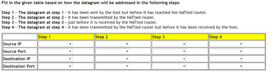 Fill in the given table based on how the datagram will be addressed in the following steps: Step 1- The datagram at step 1-it has been sent by the host but before it has reached the NATted router. Step 2 The datagram at step 2 it has been transmitted by the NATted router. Step 3 - The datagram at step 3 - just before it is received by the NATted router. Step 4 The datagram at step 4 - it has been transmitted by the NATted router but before it has been received by the host Step 1 Step 2 Step 3 Step 4 Source IP Source Port Destination IP Destination Port