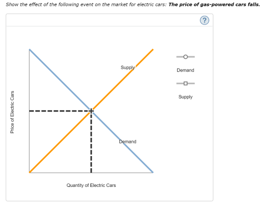Show the effect of the following event on the market for electric cars: The price of gas-powered cars falls. Supply Demand Su