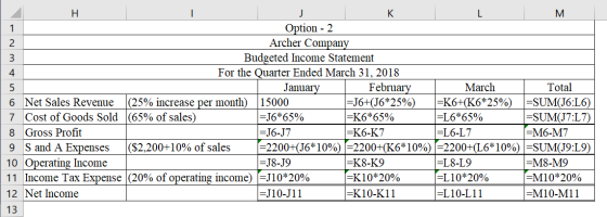 H K L M Option - 2 Archer Company Budgeted Income Statement For the Quarter Ended March 31, 2018 January February March Total