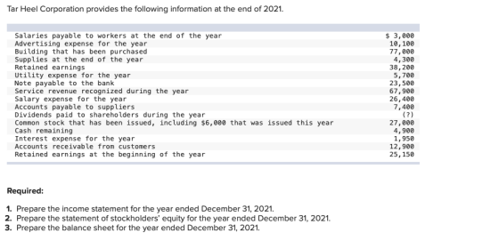 Tar Heel Corporation provides the following information at the end of 2021. Salaries payable to workers at the end of the yea