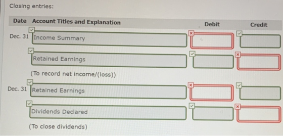 Closing entries: Date Account Titles and Explanation Debit Credit Dec. 31 Income Summary Retained Earnings (To record net inc