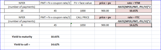 PMT = fv x coupon rate/2 FV = face value price = pv NPER (number of payments) 20 rate = YTM -RATE(NPER,PMT,-PV,FV)*2 10.65% 4