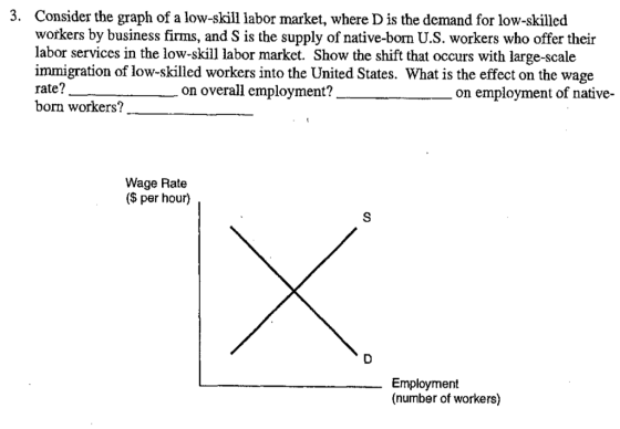 3. Consider the graph of a low-skill labor market, where D is the demand for low-skilled workers by business firms, and S is the supply of native-bon U.S. workers who offer their labor services in the low-skill labor market. Show the shift that occurs with large-scale immigration of low-skilled workers into the United States. What is the effect on the wage on employment of native- born workers? Wage Rate ($ per hour) Employment (number of workers)