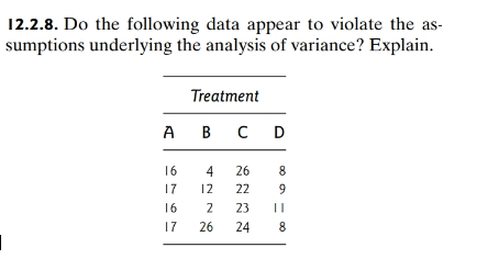 12.2.8. Do the following data appear to violate the as- sumptions underlying the analysis of variance? Explain. Treatment A B