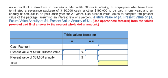 As a result of a slowdown in operations, Mercantile Stores is offering to employees who have been terminated a severance pack