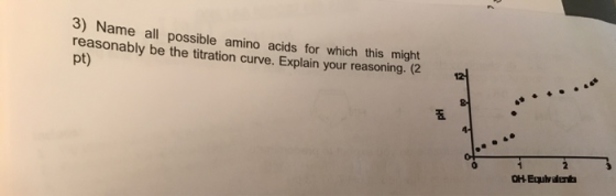 3) Name all possible amino acids for which this might reasonably be the titration curve. Explain your reasoning. (2 pt) 4- OH