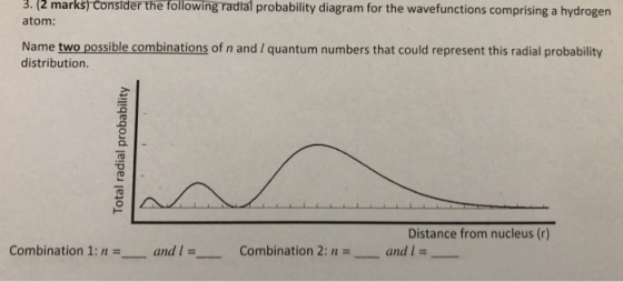 3. (2 marks) Consider the following radial probability diagram for the wavefunctions comprising a hydrogen atom: Name two pos