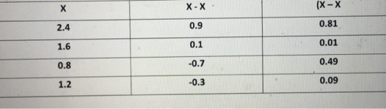 (X-X 0.81 0.01 0.49 0.09 X- X 2.4 1.6 -0.7 0.3