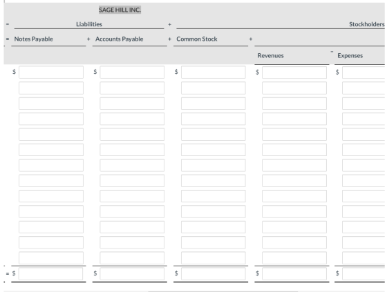 SAGE HILL INC. Liabilities + Stockholders = Notes Payable + Accounts Payable + ayable Common Stock Revenues Expenses $