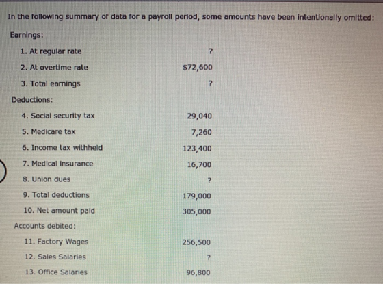 In the following summary of data for a payroll period, some amounts have been intentionally omitted: Earnings: $72,600 1. At