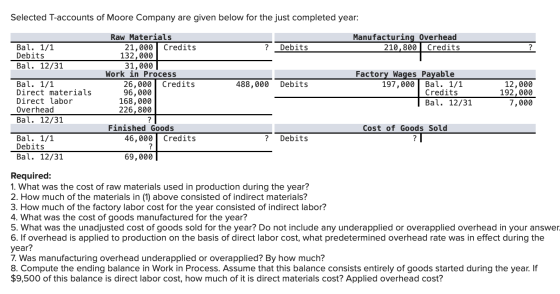 Selected T-accounts of Moore Company are given below for the just completed year: Manufacturing Overhead 210,800 Credits Debi