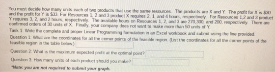 You must decide how many units each of two products that use the same resources. The products are X and Y The profit for X is